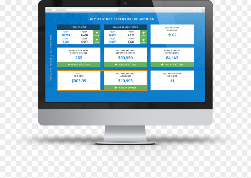 Marketing Computer Monitors Digital Display Advertising Business PNG