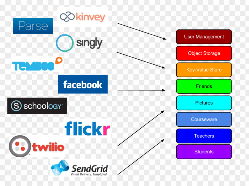 Application Programming Interface Computer Software Operating Systems PNG