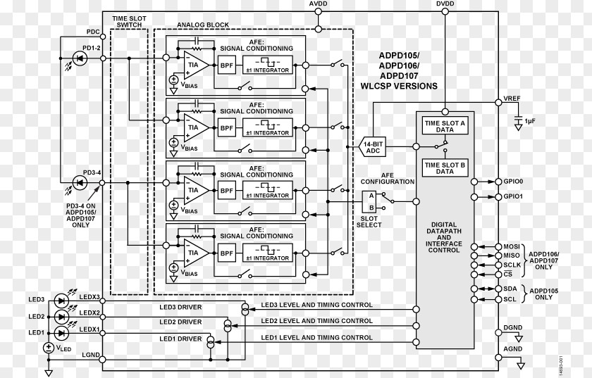 Ecg Monitor Functional Block Diagram Datasheet Electronic Circuit Lead PNG