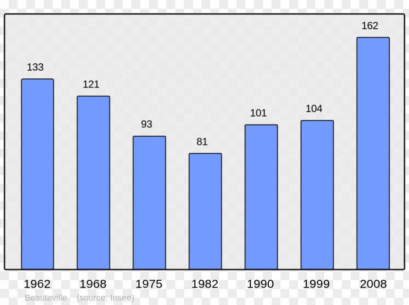 Population Auenheim Allevard Wikipedia Barr Encyclopedia PNG