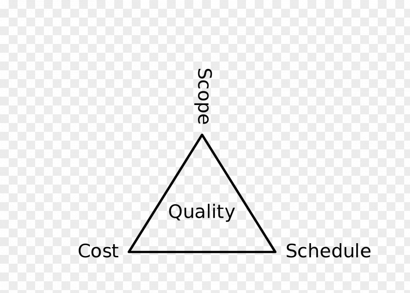 Triangle Project Management Scope PNG