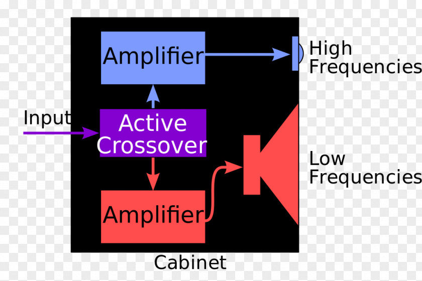 Active Powered Speakers Audio Crossover Loudspeaker Amplifier Vehicle PNG
