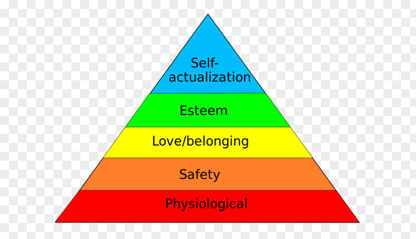 John Abraham Maslow's Hierarchy Of Needs A Theory Human Motivation Psychology PNG