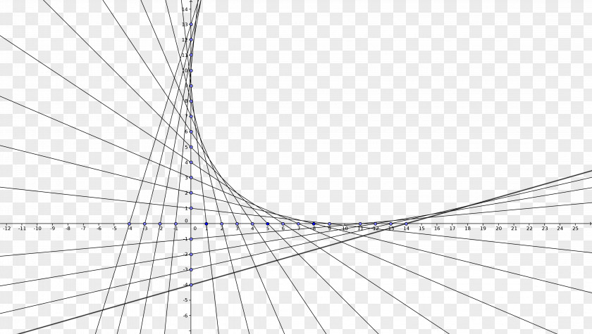 Line Triangle Geometry Tangent PNG