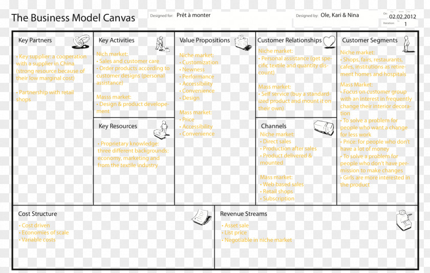 Business Model Canvas Plan PNG