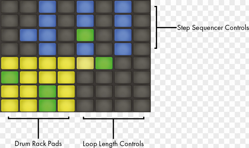 Drum Pad Ableton Live Musical Instruments Melody Harmony PNG