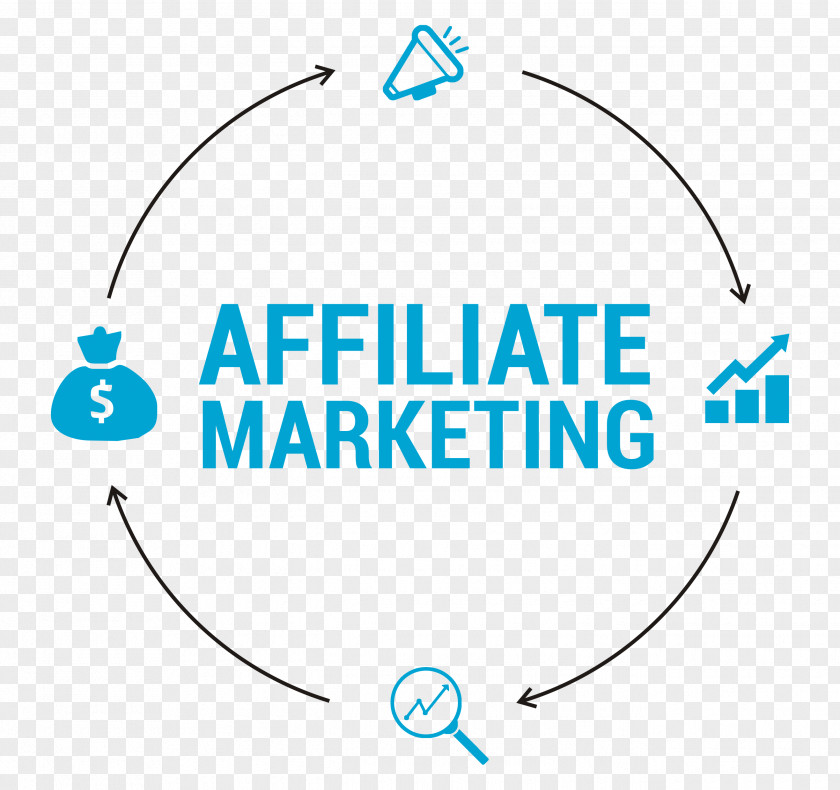 Marketing Affiliate Business Advertising Network PNG