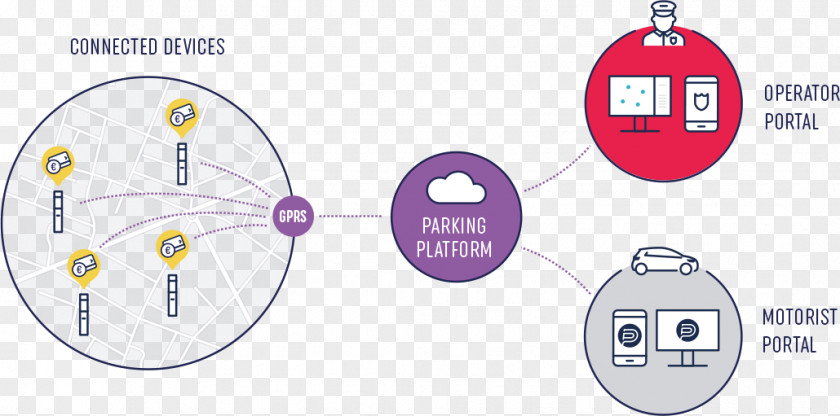 Parking Meter Car Park Pay And Display Industry Electronics PNG