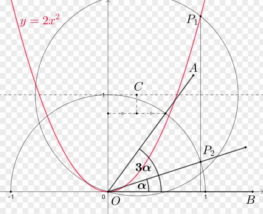 Angle Trisection Parabola Svg Thumbnail Computer File User PNG