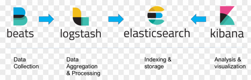 Architectural Complex Logo Elasticsearch Solution Stack Kibana PNG