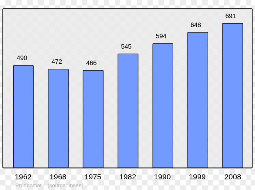 Ivaylovgrad Municipality Ajaccio Population Wikipedia Demography Census PNG