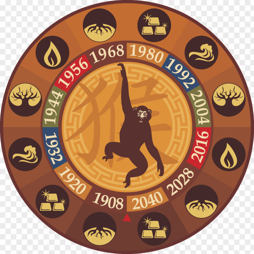 Monkey Turntable Chinese Zodiac Astrology Pig PNG