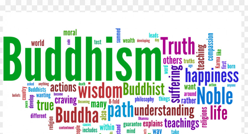 Buddhism Encyclopedia Information Critical Thinking Thought PNG