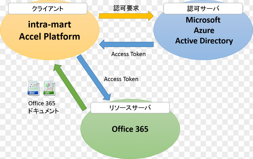 Office365 Brand Product Design Line Angle PNG