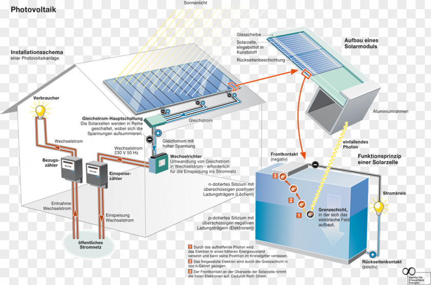 Module Photovoltaic System Photovoltaics Centrale Solare Solar Energy Cell PNG