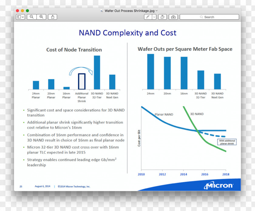 Business Micron Technology NASDAQ:MU Semiconductor Stock Organization PNG