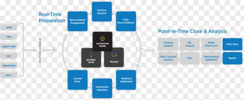 Continuous Accounting Finance BlackLine, Inc. Organization PNG