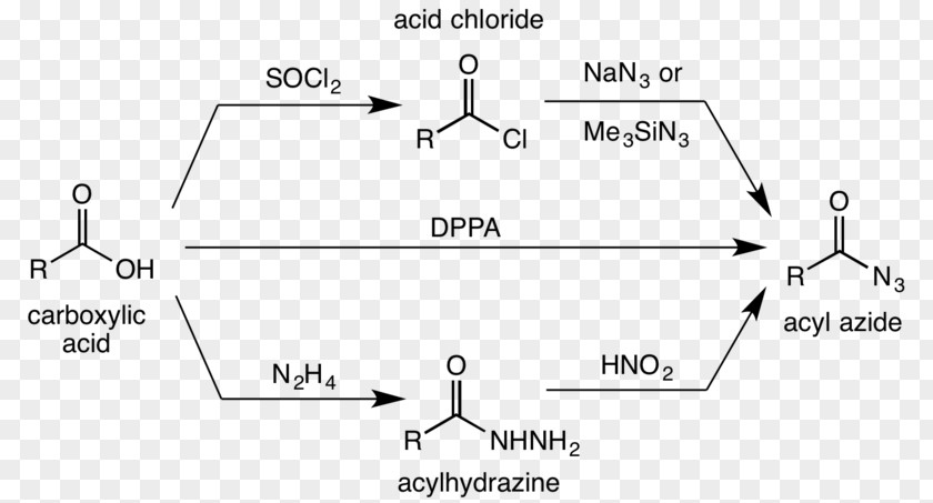 Curtius Rearrangement Acyl Azide Carboxylic Acid PNG
