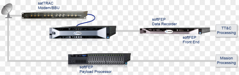 Network Operations Center AMERGINT Technologies Front-end Processor Central Processing Unit Data Front And Back Ends PNG