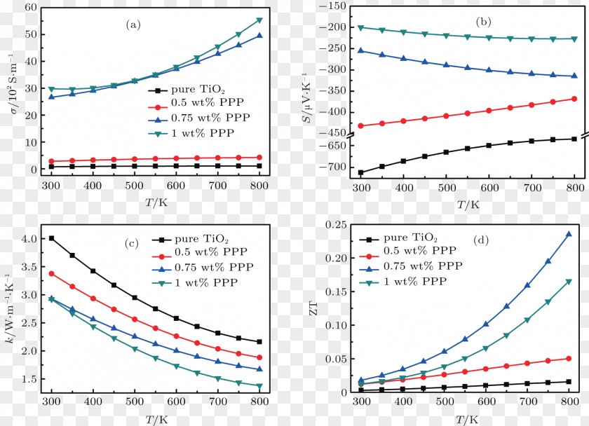 Zhai Line Point Angle Thermal Conductivity Electrical PNG