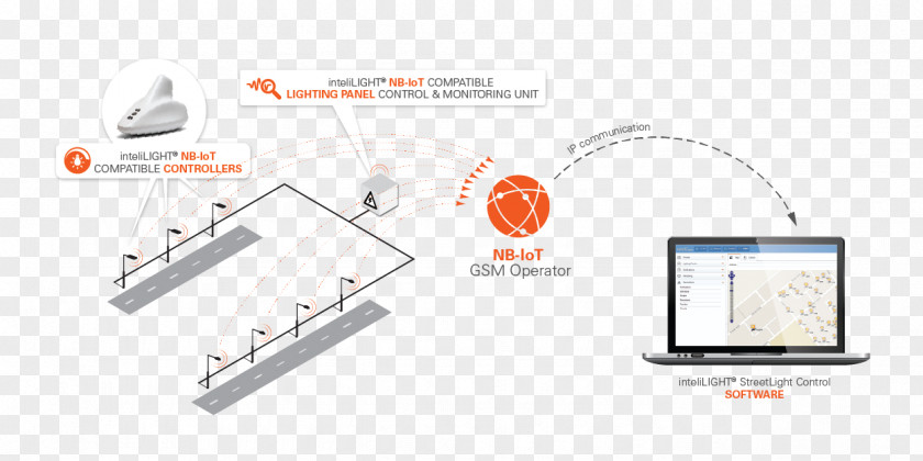 Operational Amplifier Applications Narrowband IoT Internet Of Things Smart City Sigfox PNG