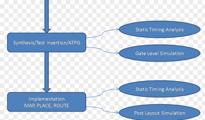 Verylargescale Integration Wiring Diagram Very-large-scale Information VHDL PNG