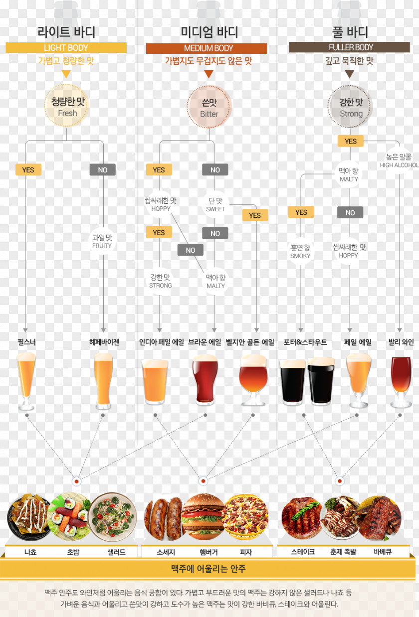 Beer MLBPARK Diagram History PNG