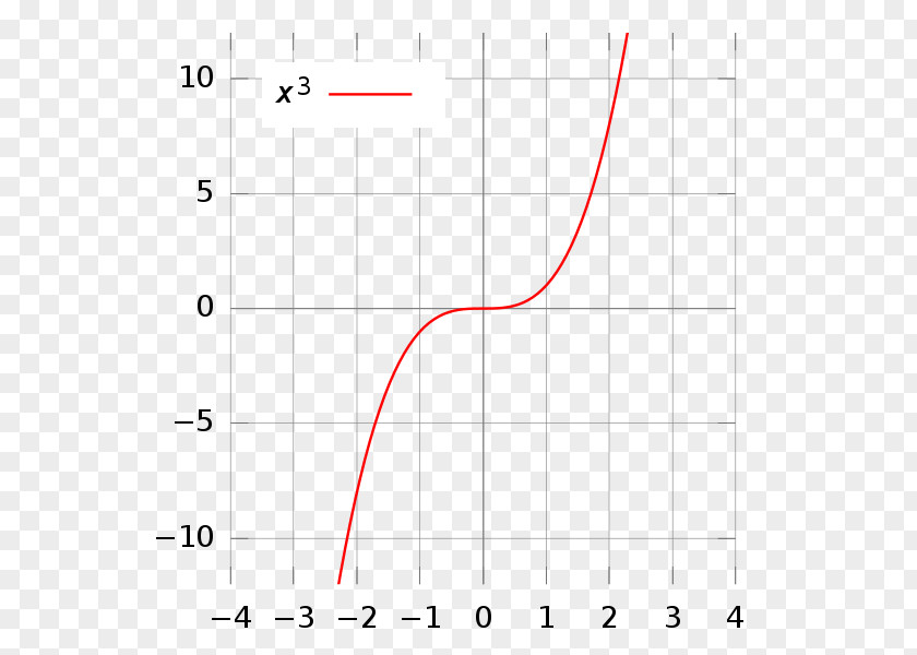 Function Curve Circle Triangle Area Point PNG