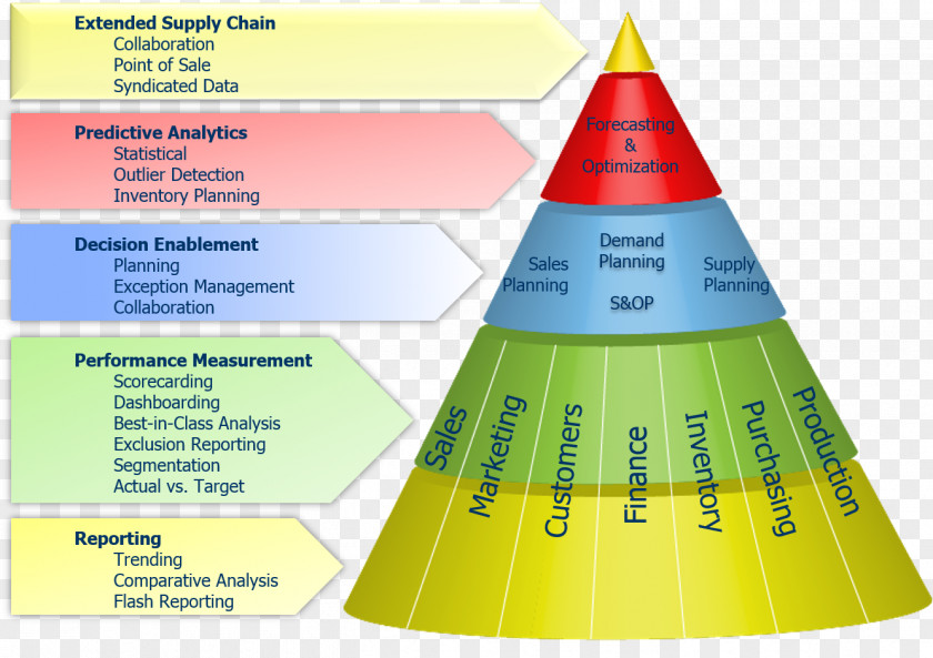 Evolution Business Intelligence Diagram Management Process PNG