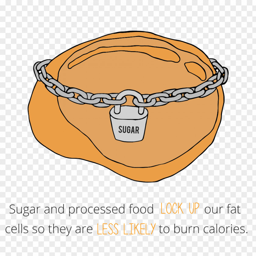Fat Cells Food Maple Syrup Honey Candy PNG