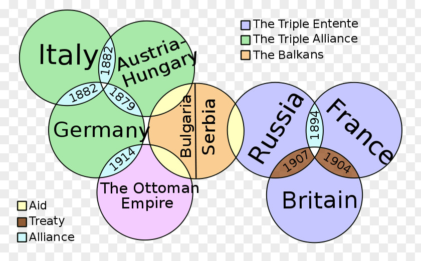 Roadside Propaganda First World War Balkans Powder Keg Of Europe Alliance Allies I PNG