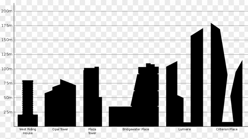 Building Chrysler Citigroup Center Flatiron Skyline Turning Torso PNG