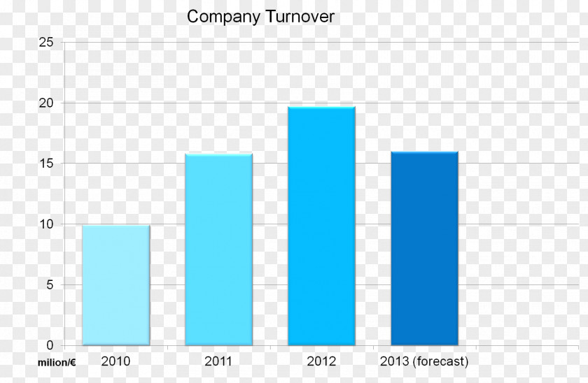 Business Conglomerate Industry Organization Corporation PNG