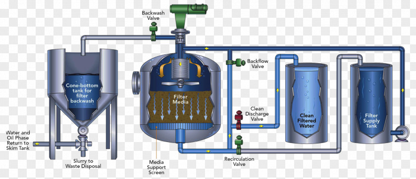 Water Produced Filter Media Treatment PNG