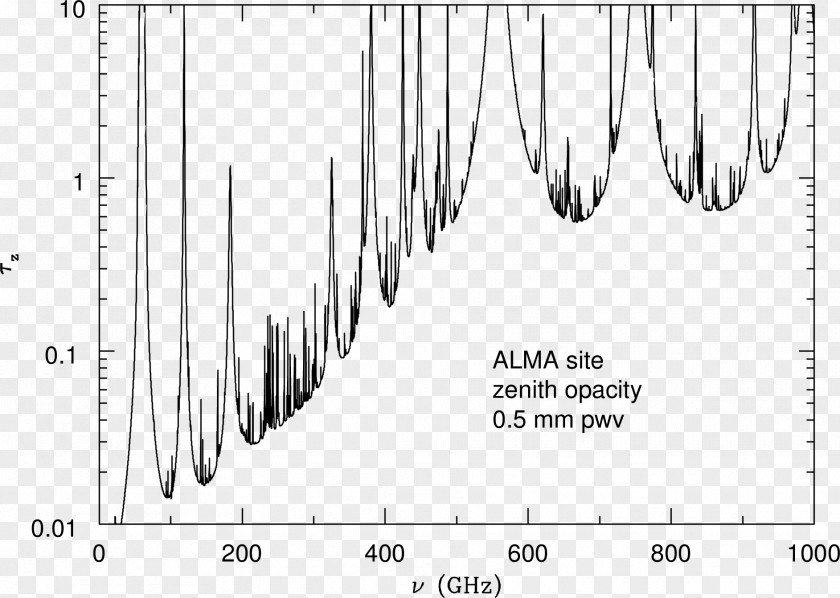 Light Wavelength Opacity Radio Frequency PNG