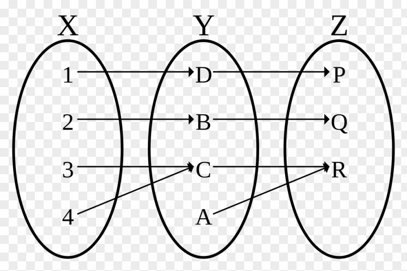 Mathematics Injective Function Bijection, Injection And Surjection Surjective PNG