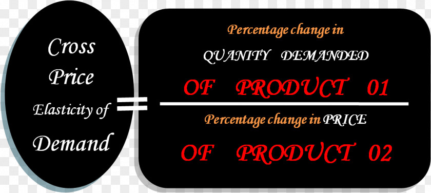 Elasticity Price Of Demand Cross PNG