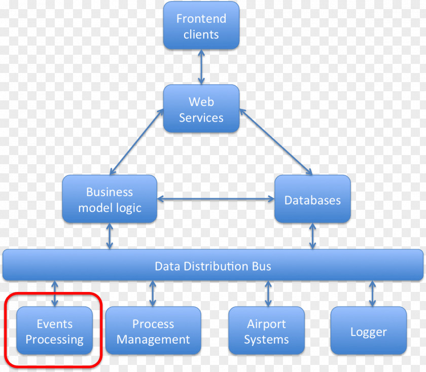 Aviation Accidents And Incidents Diagram Computer Software Baggage Handler System Airport PNG