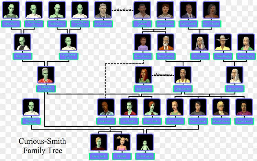 Family Tree Genealogy Cousin Template PNG