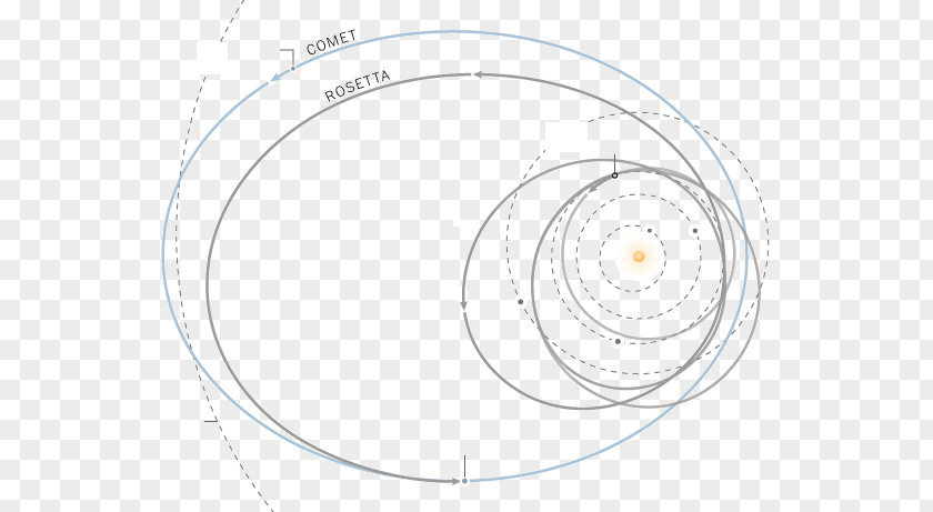 Rosetta Comet Product Design Circle Point Angle PNG