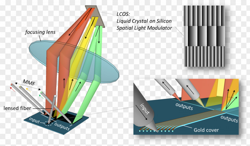 Light Liquid Crystal On Silicon Wavelength Selective Switching Photonics Vertical-cavity Surface-emitting Laser PNG