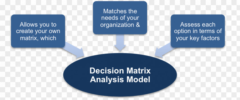 Management Philosophy Decision Matrix Product Project Business Brand PNG