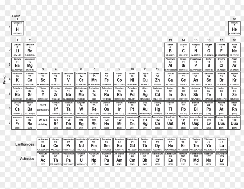 Teaching Periodic Table Chemistry Symbol Chemical Element PNG