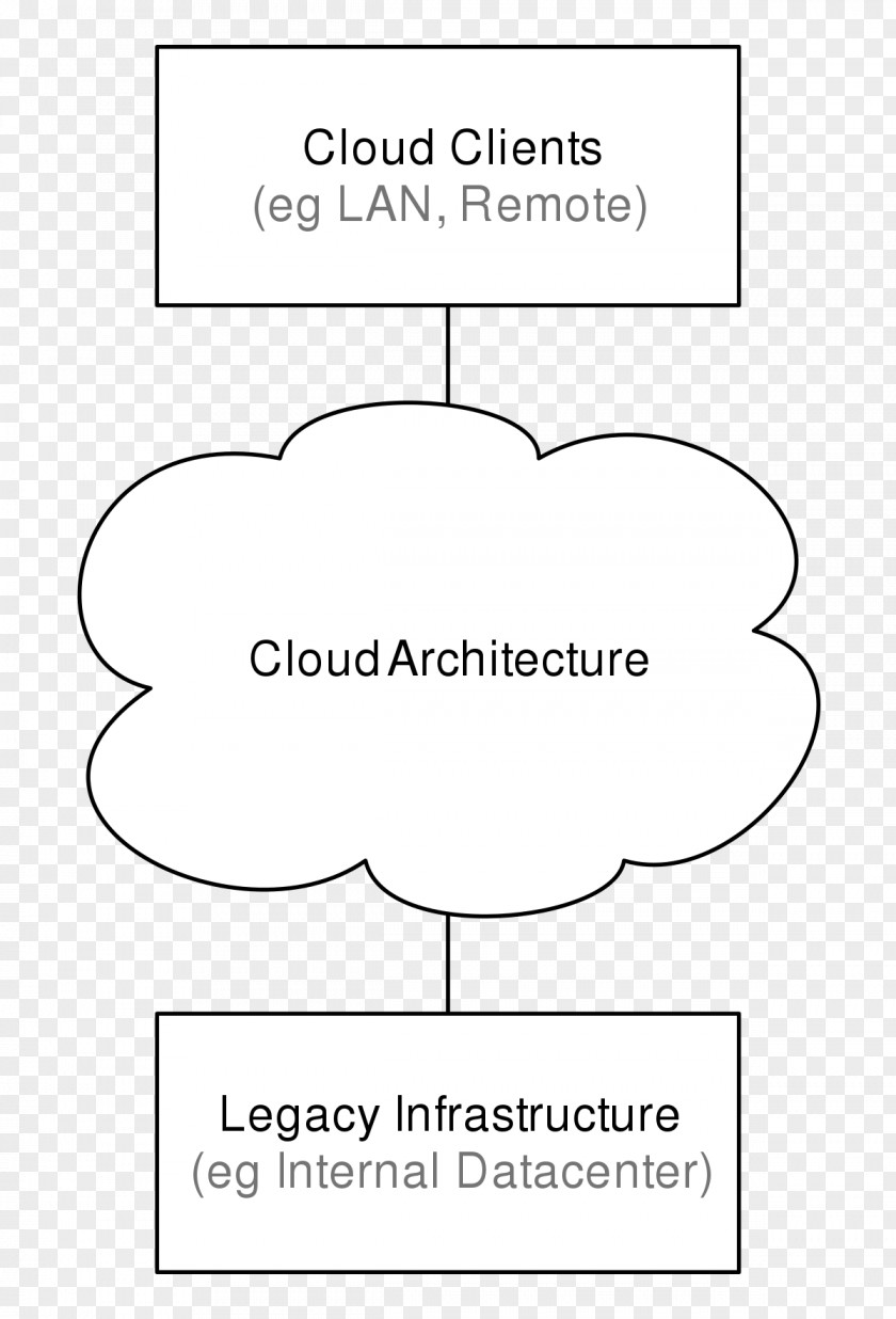 Cloud Computing Architecture Storage Paper PNG