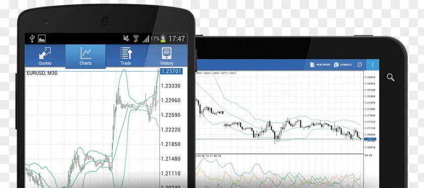 Smartphone MetaTrader 4 Foreign Exchange Market Electronic Trading Platform PNG