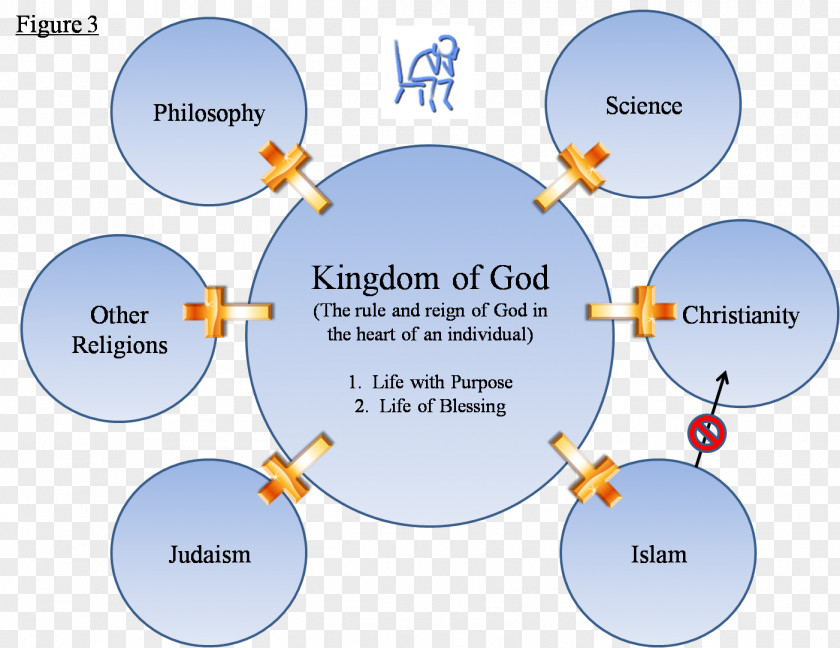 Line Human Behavior Organization Diagram PNG