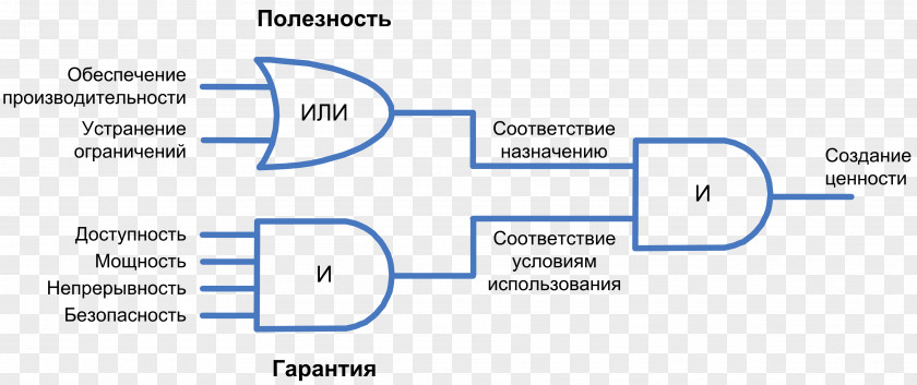 Computer Logic Gate Electronic Circuit Boolean Expression Digital Electronics Science PNG