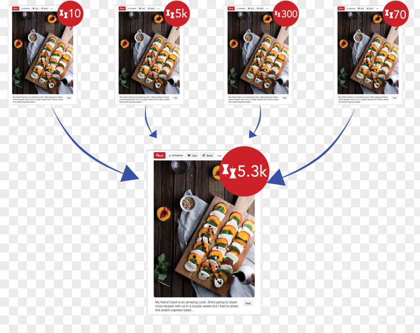 Summary Graph Social Media Pinterest Proof Change PNG