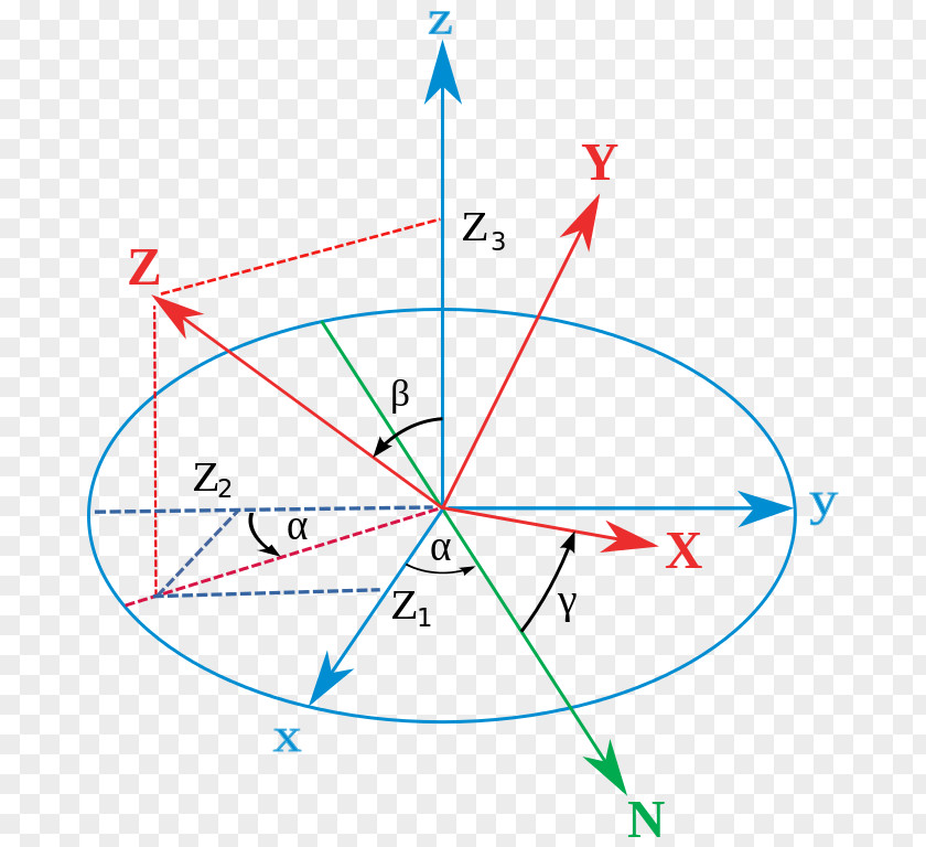 Angle Conversion Between Quaternions And Euler Angles Rotation Orientation PNG