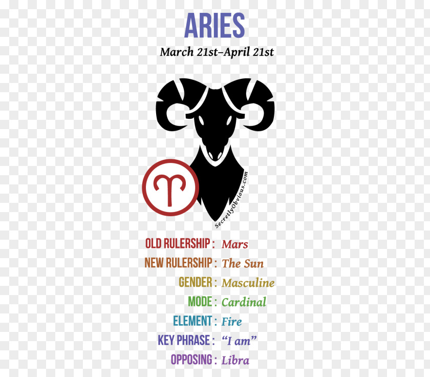12 Signs Of The Zodiac Astrological Sign Aries Astrology And Classical Elements Water PNG